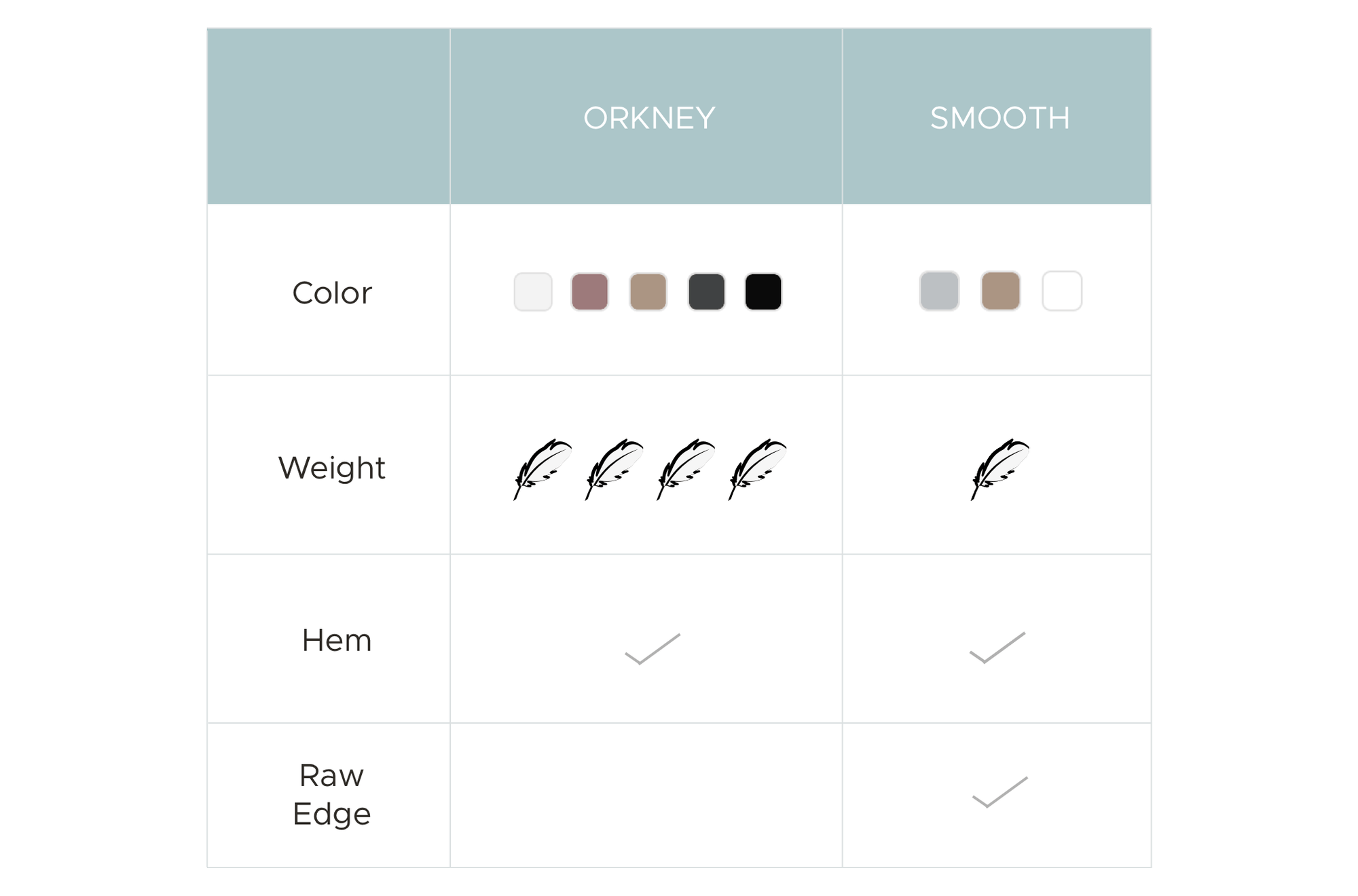Guide to the color, weight, hemming, and raw edges of linen fabric