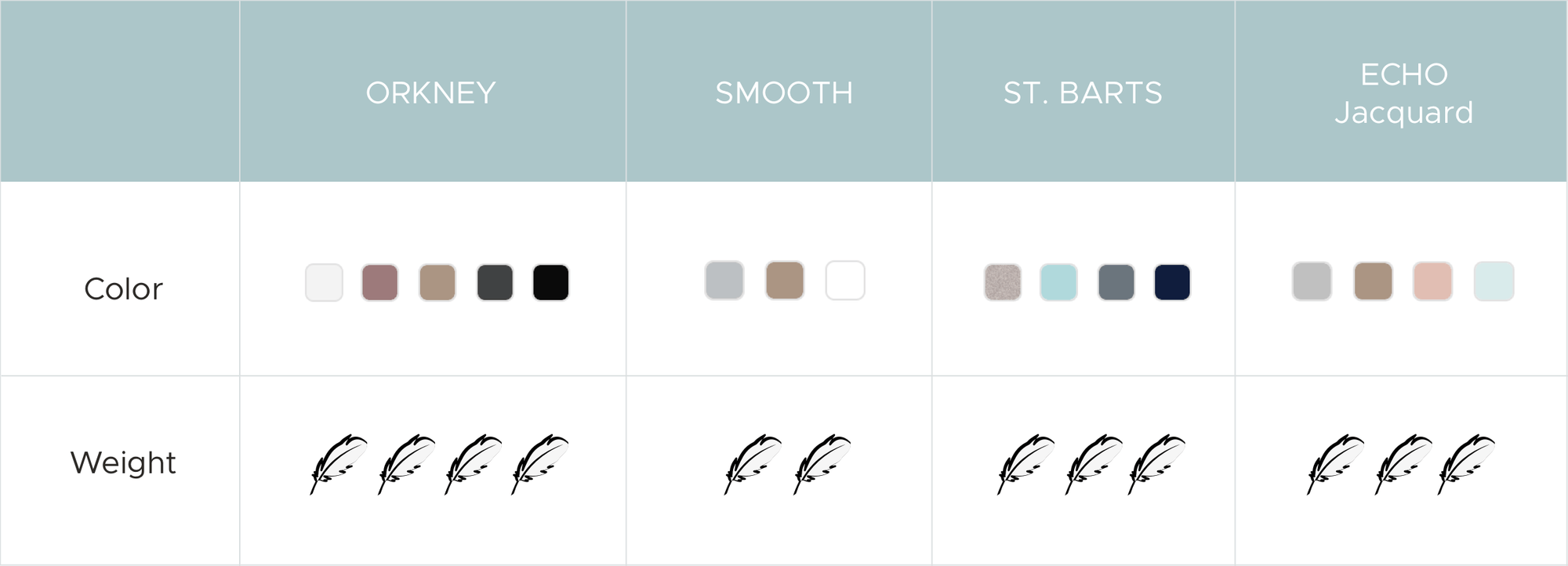 Various colors and weights of cloth